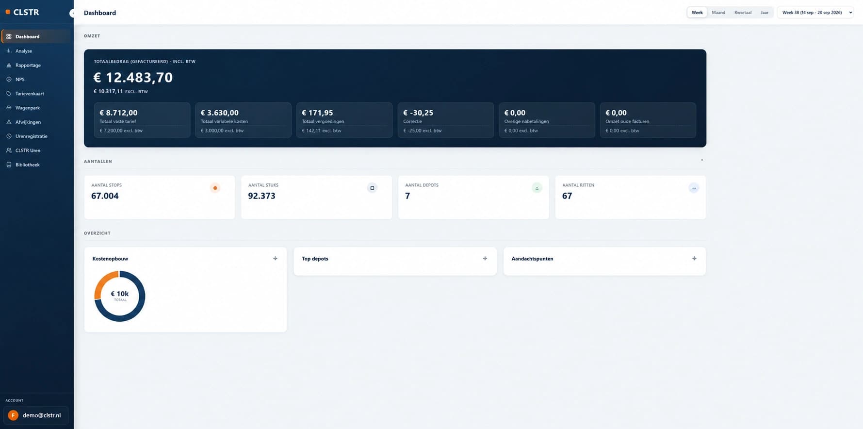 CLSTR dashboard: invoiced total, cost breakdown, counts and cost structure