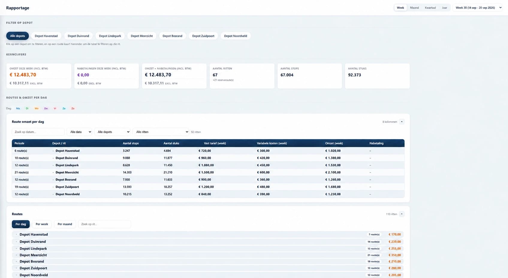 CLSTR reporting: key figures, depot filters and revenue per depot for the week