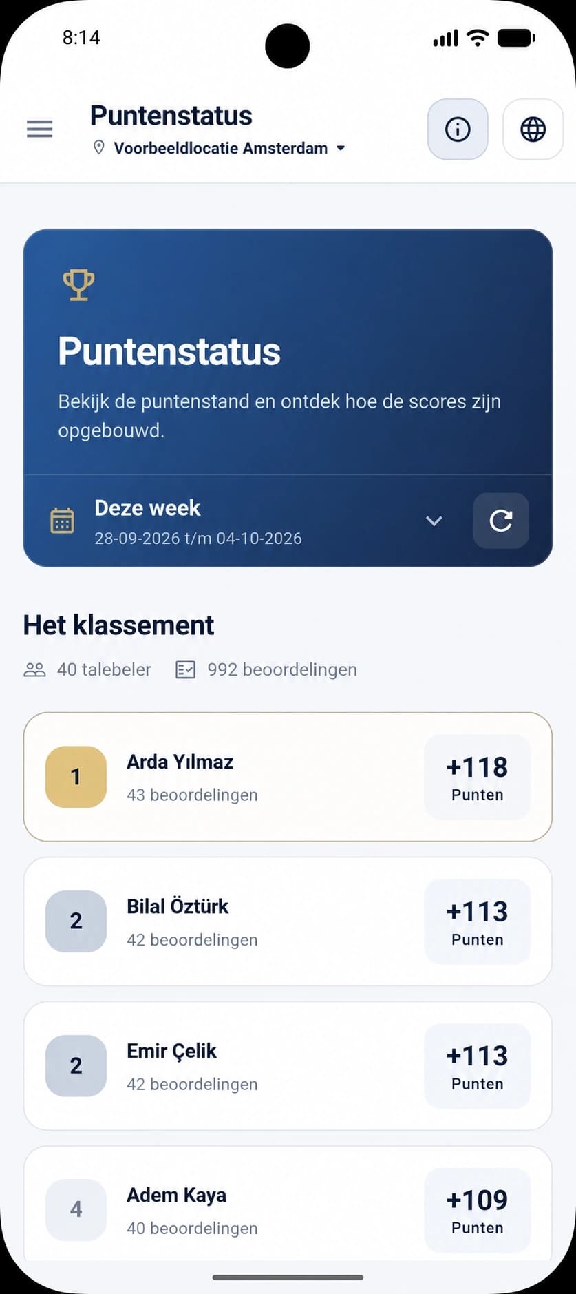 TGTS weekly points ranking